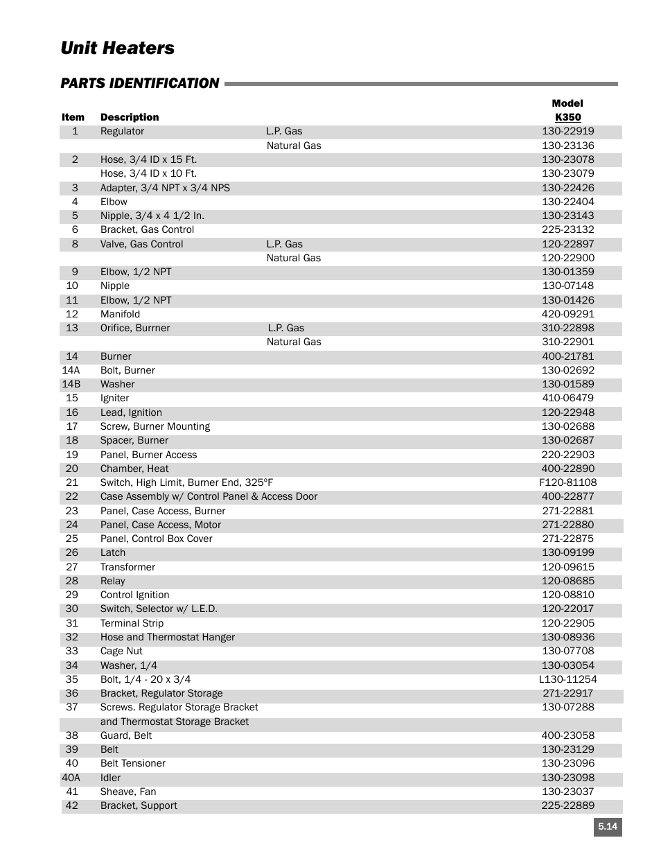 Unit heaters, Parts identification | L.B. White Portable Gas Heaters User Manual | Page 67 / 99