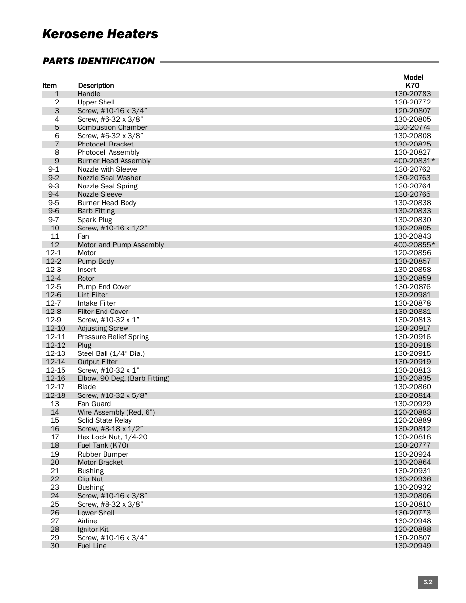 Kerosene heaters, Parts identification | L.B. White Portable Gas Heaters User Manual | Page 73 / 99