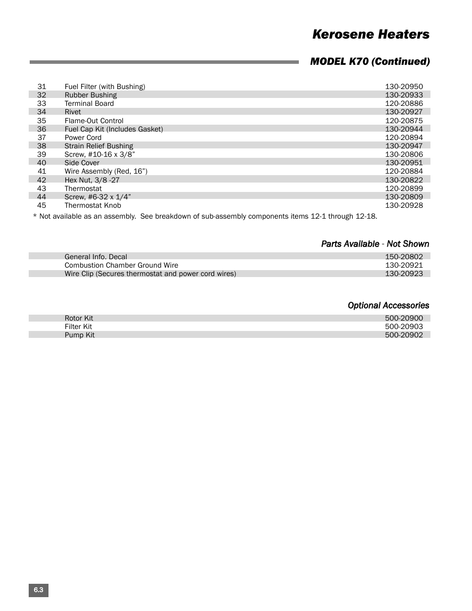 Kerosene heaters, Model k70 (continued) | L.B. White Portable Gas Heaters User Manual | Page 74 / 99