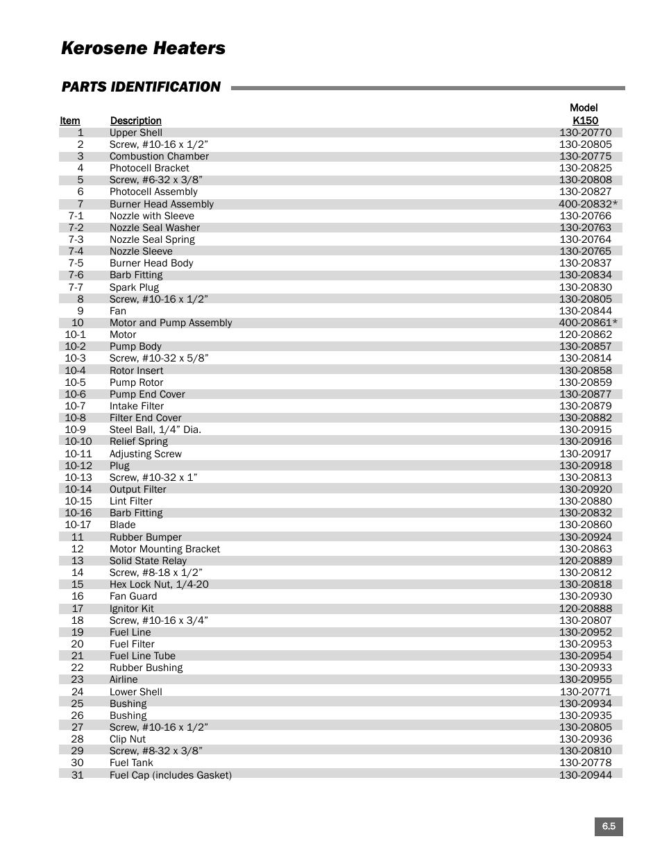 Kerosene heaters, Parts identification | L.B. White Portable Gas Heaters User Manual | Page 77 / 99