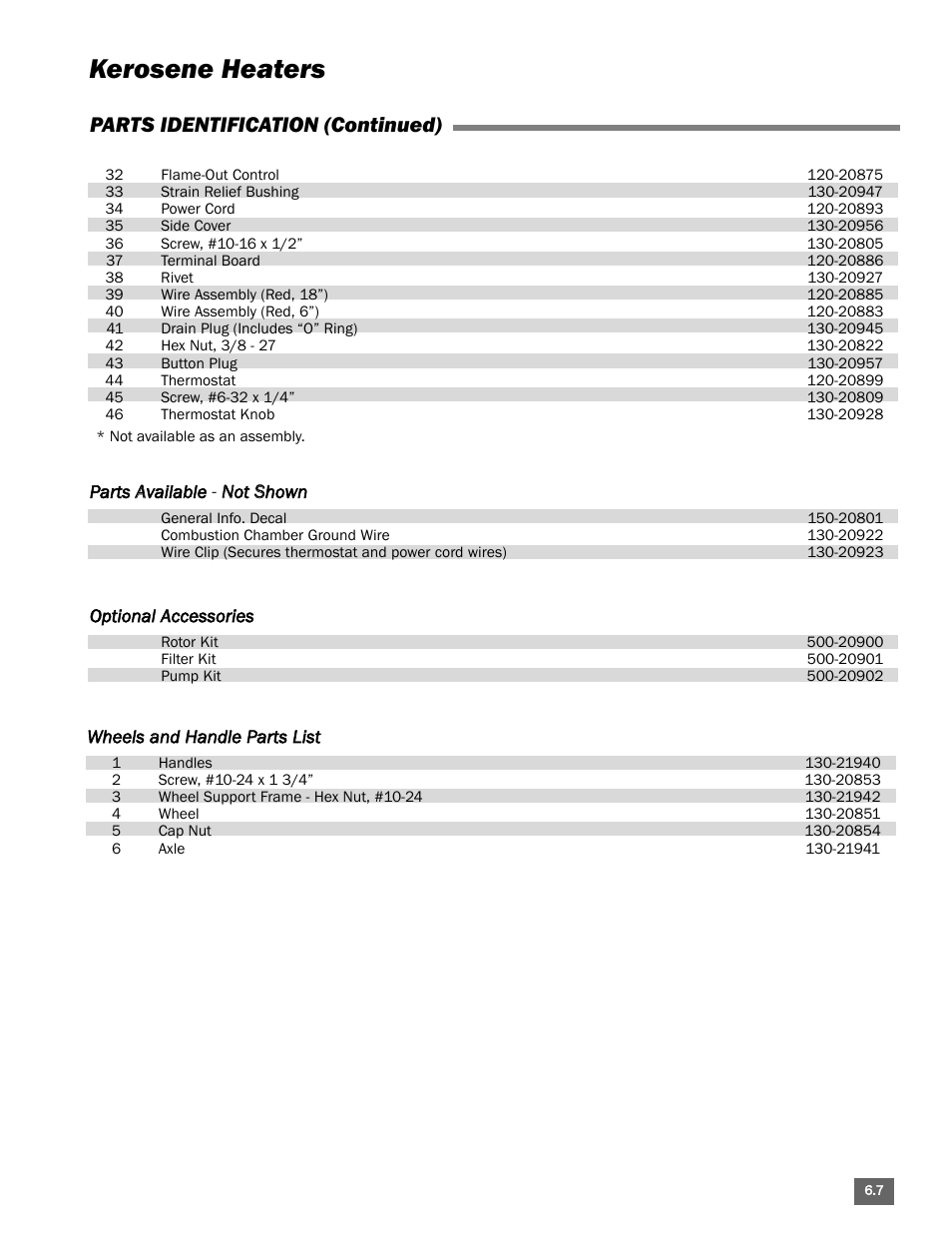 Kerosene heaters, Parts identification (continued) | L.B. White Portable Gas Heaters User Manual | Page 79 / 99