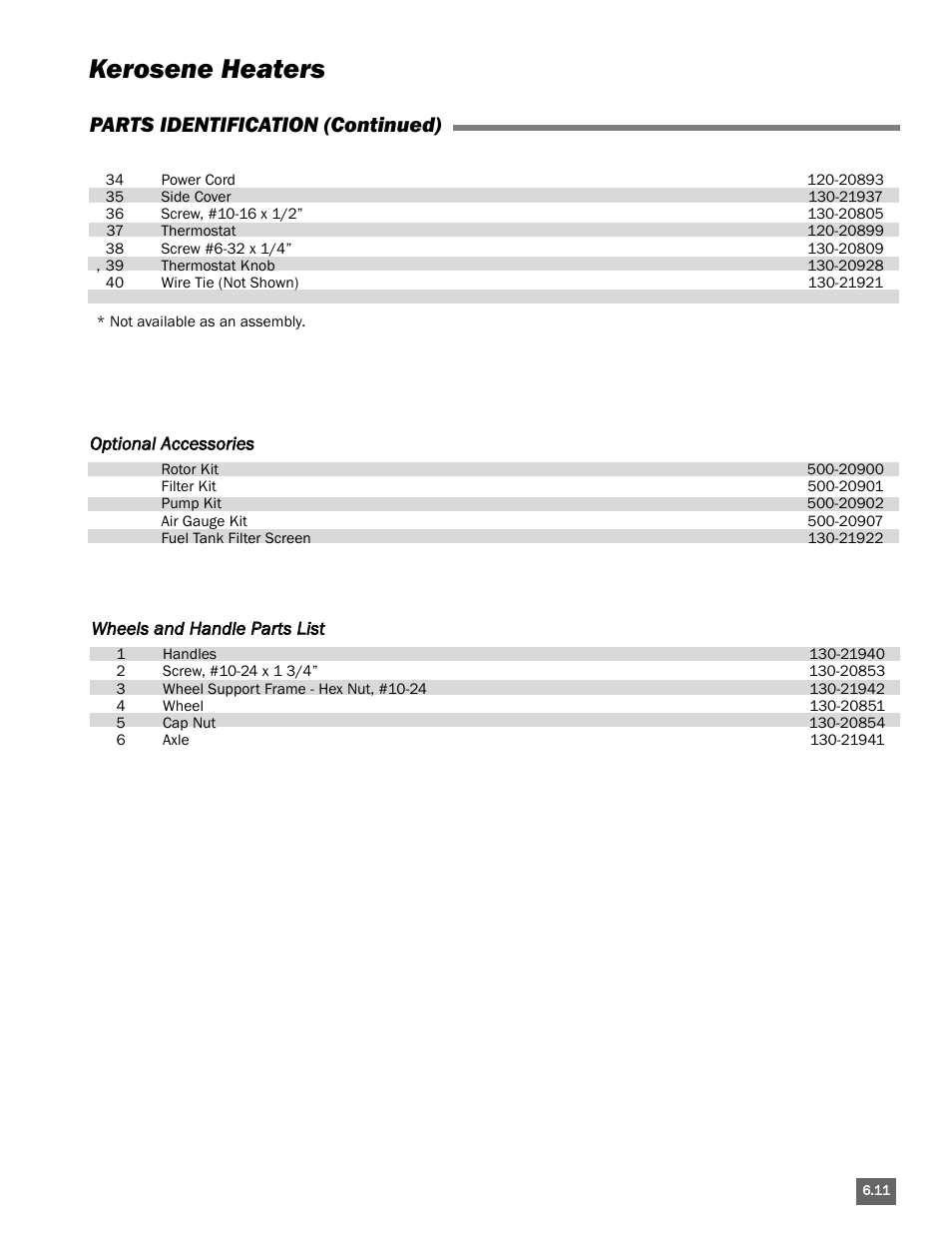 Kerosene heaters, Parts identification (continued) | L.B. White Portable Gas Heaters User Manual | Page 83 / 99