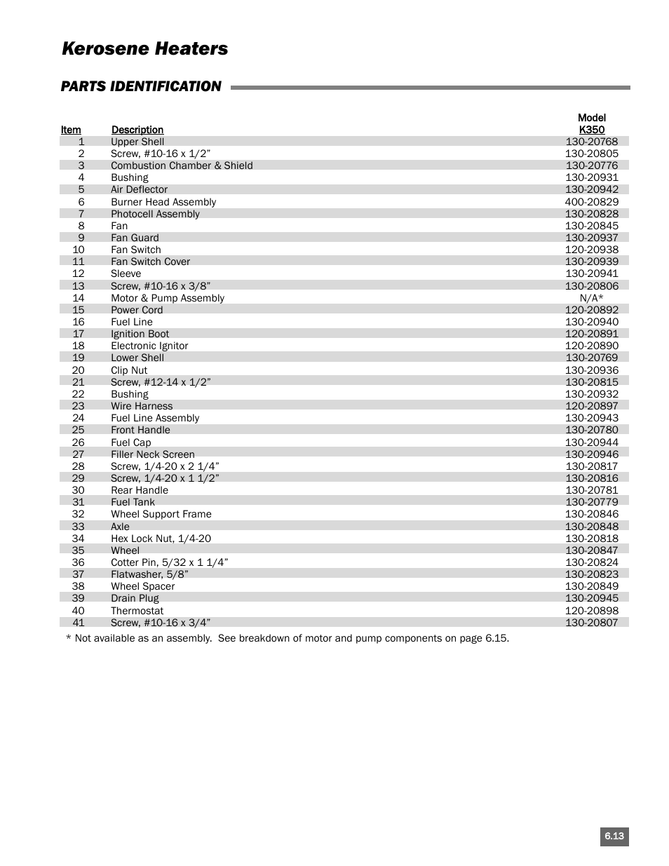 Kerosene heaters, Parts identification | L.B. White Portable Gas Heaters User Manual | Page 85 / 99