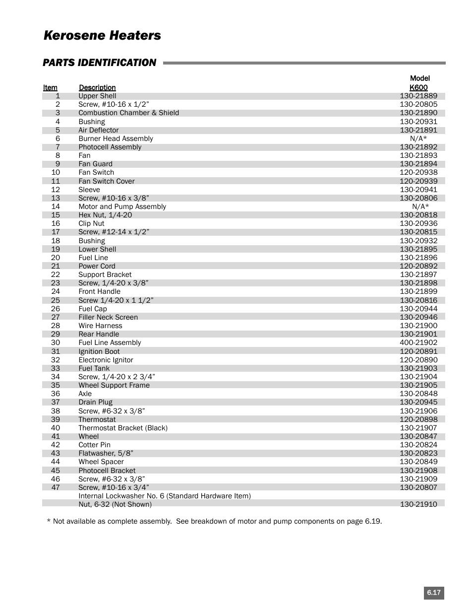 Kerosene heaters, Parts identification | L.B. White Portable Gas Heaters User Manual | Page 89 / 99