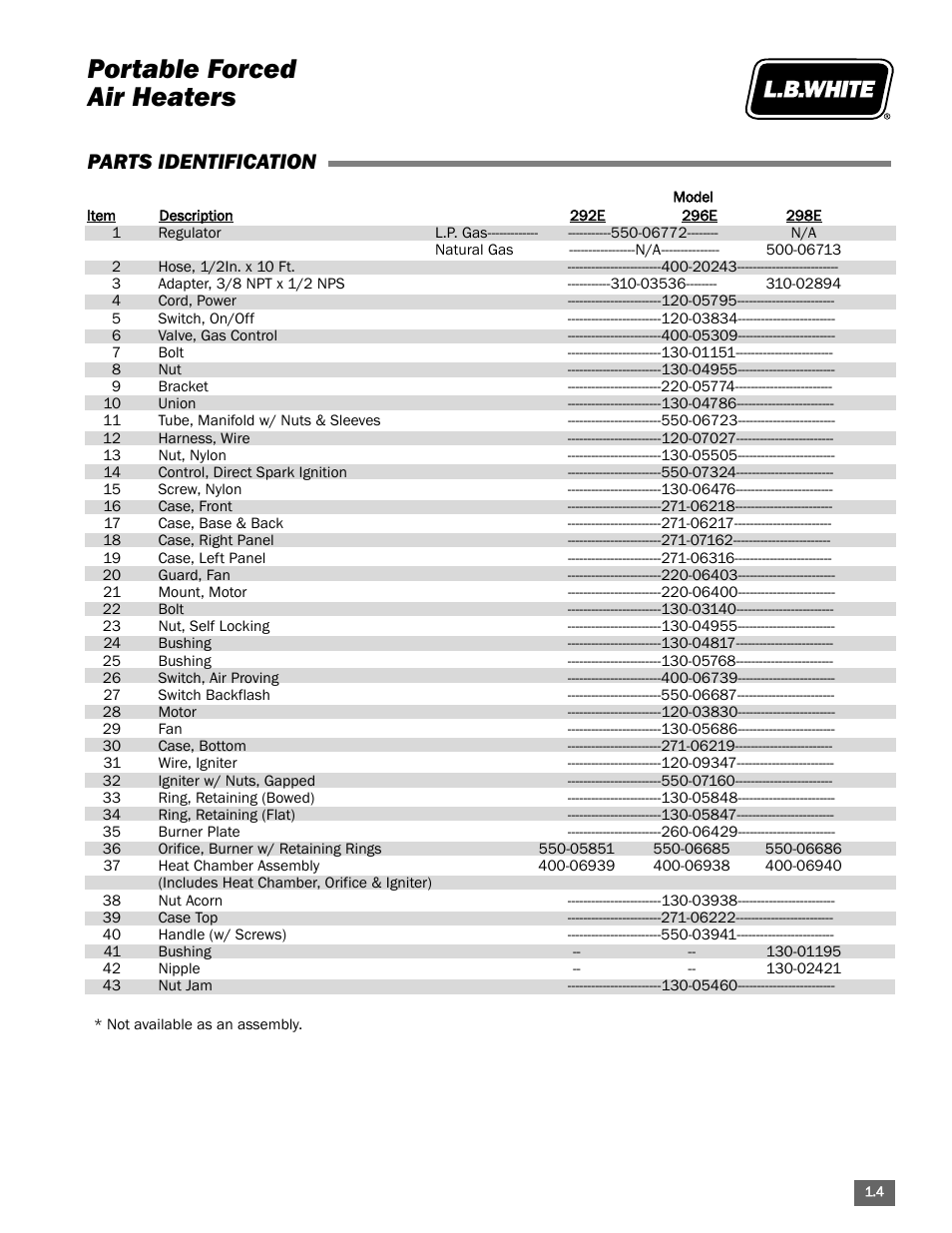 Portable forced air heaters, Parts identification | L.B. White Portable Gas Heaters User Manual | Page 9 / 99