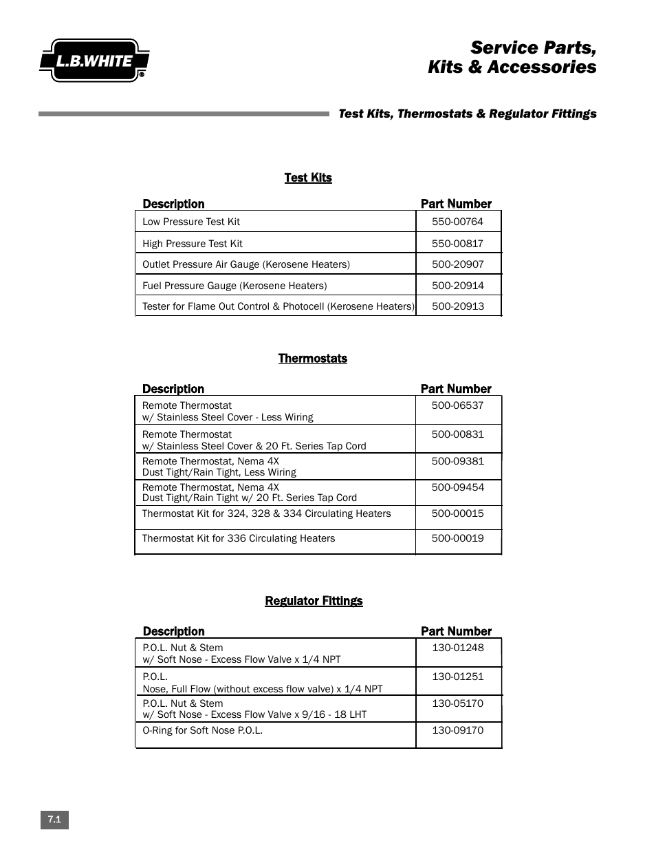 Service parts, kits & accessories | L.B. White Portable Gas Heaters User Manual | Page 94 / 99