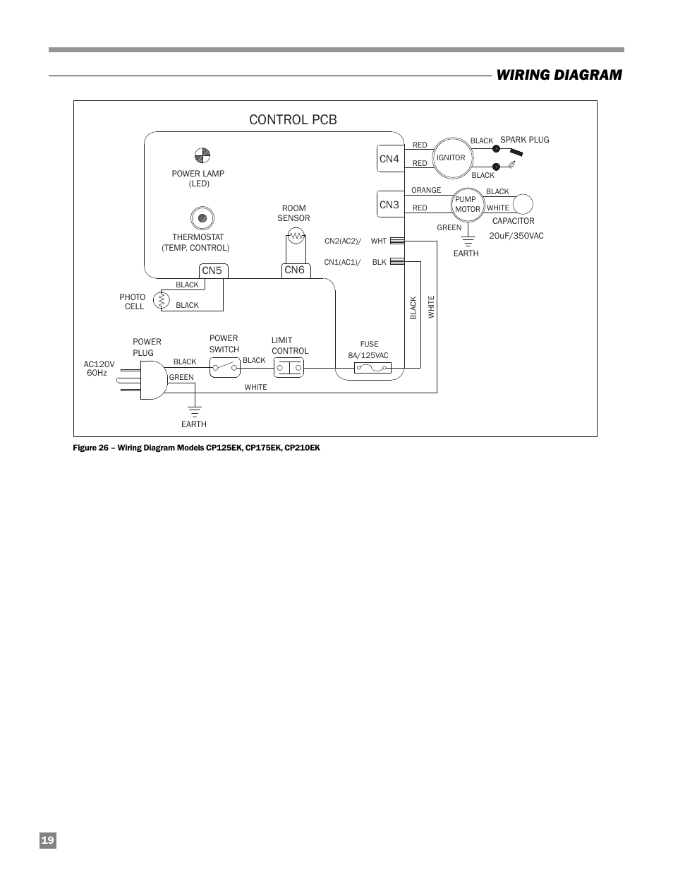 Wiring diagram, Control pcb | L.B. White 125-210K Tradesman User Manual | Page 20 / 30