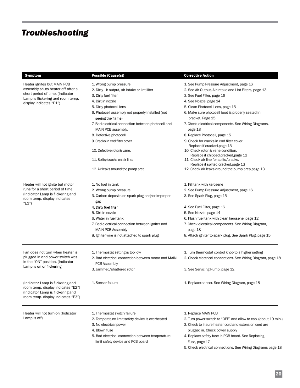 Troubleshooting | L.B. White 125-210K Tradesman User Manual | Page 21 / 30