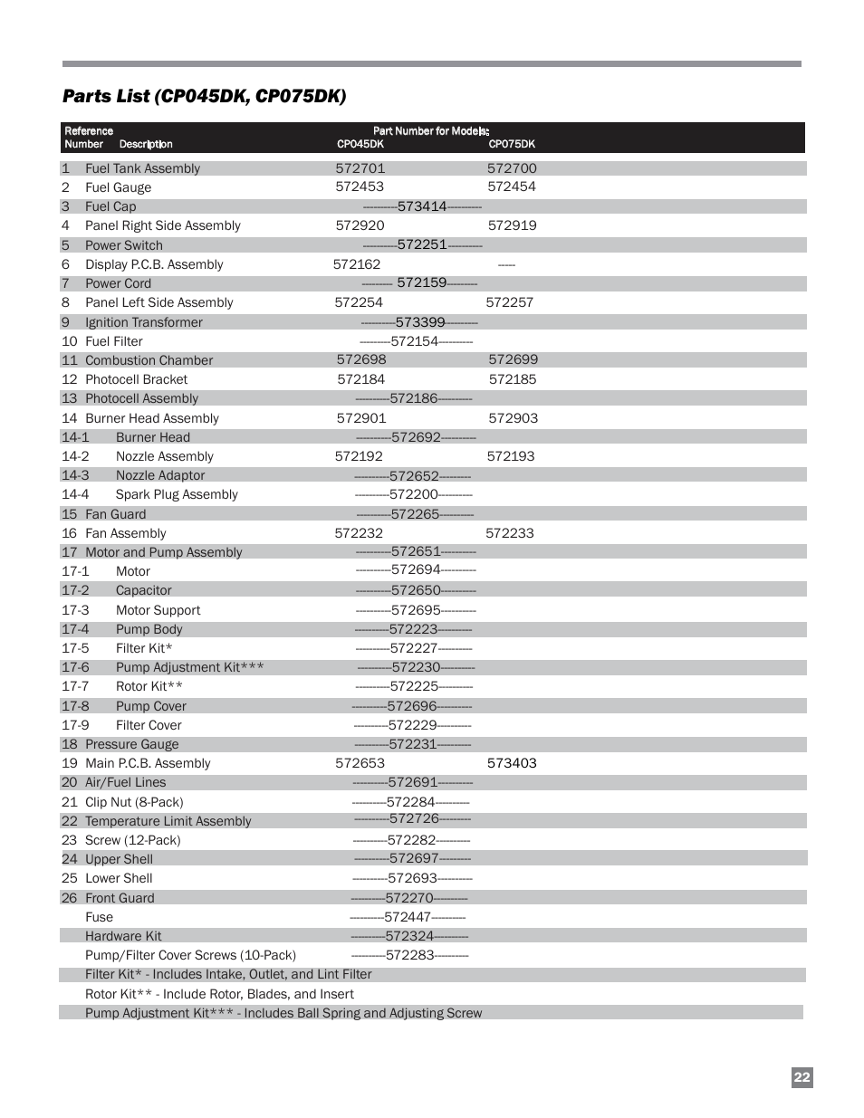 L.B. White 125-210K Tradesman User Manual | Page 23 / 30