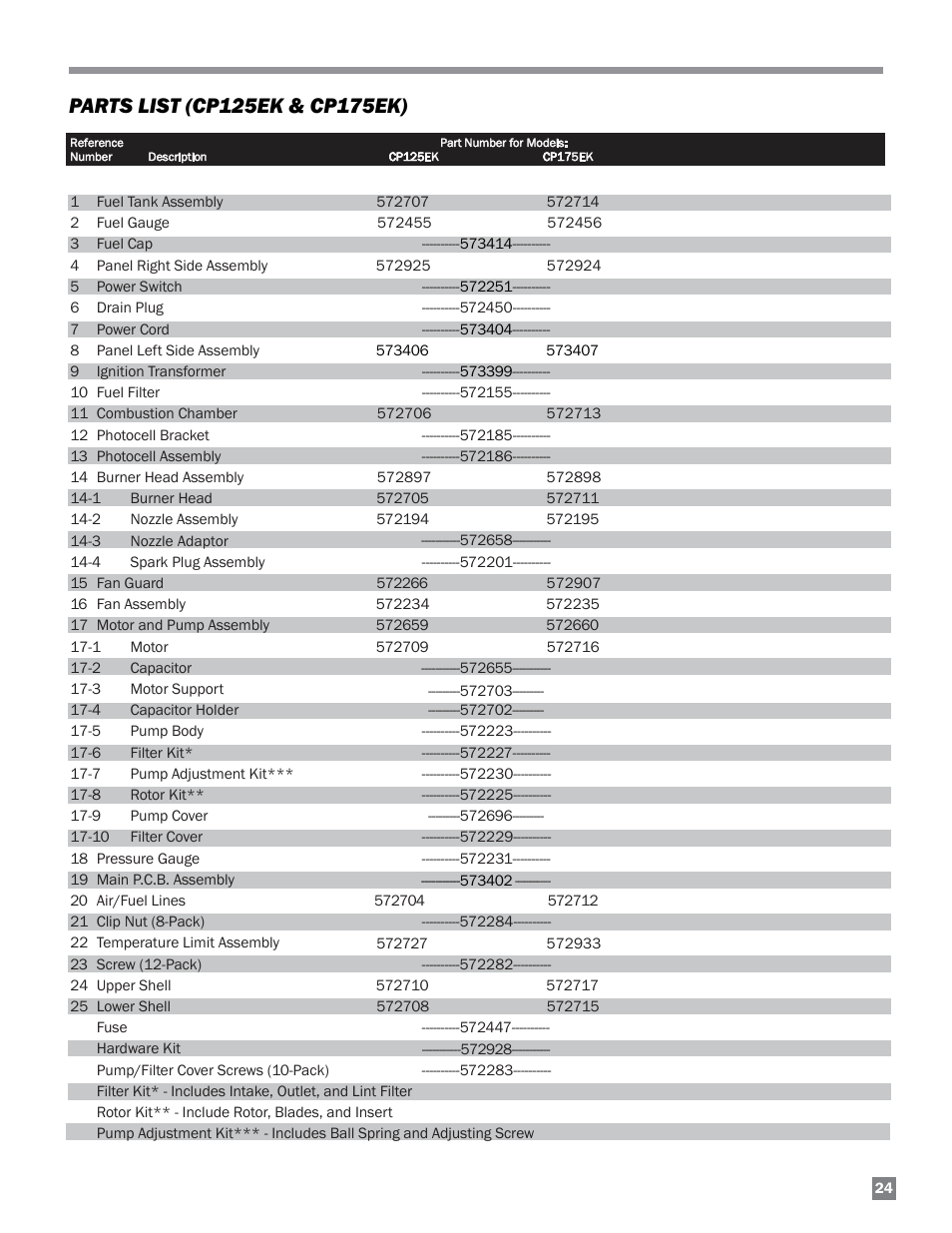 L.B. White 125-210K Tradesman User Manual | Page 25 / 30