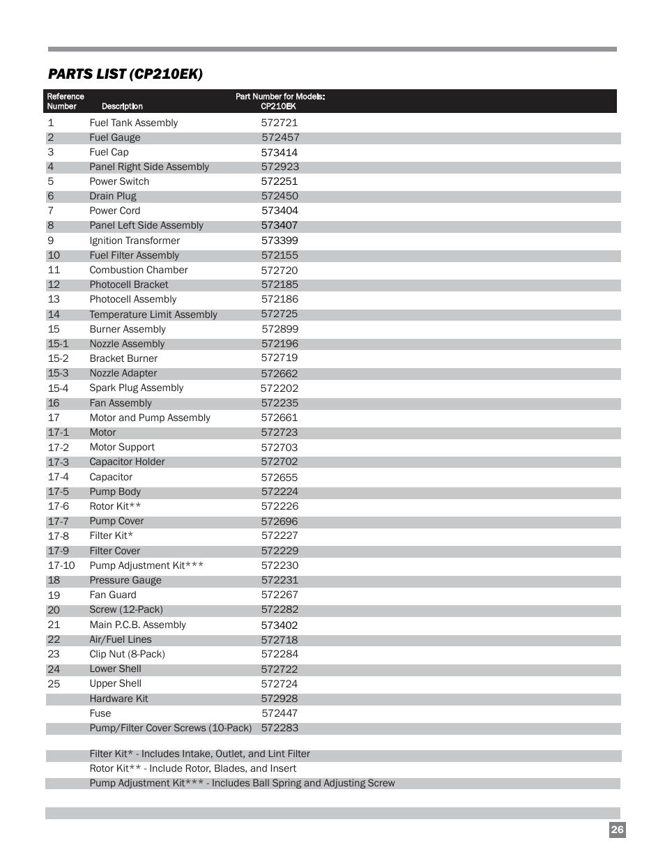 Parts list (cp210ek) | L.B. White 125-210K Tradesman User Manual | Page 27 / 30