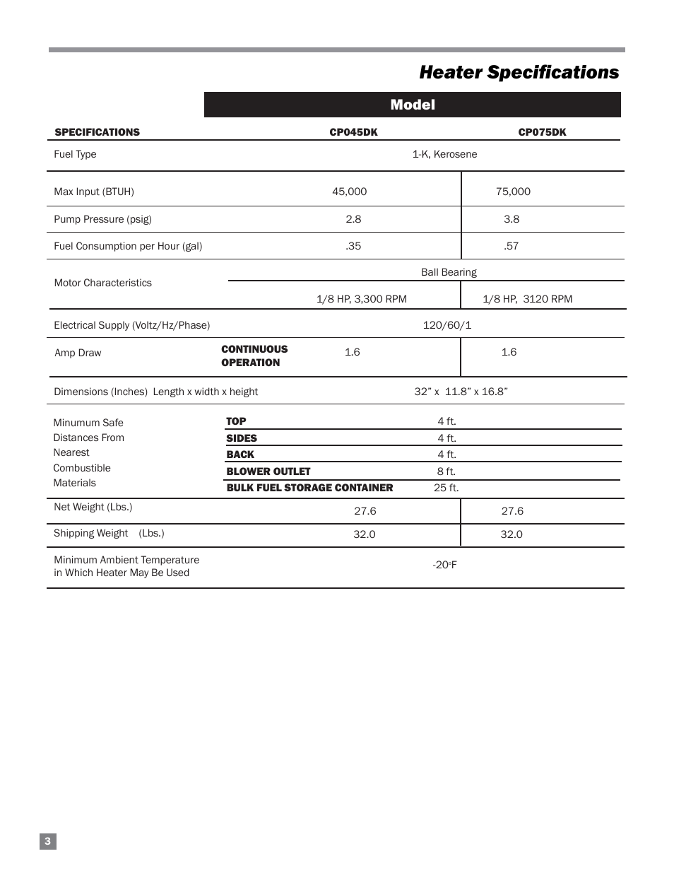 Heater speciﬁcations, Model | L.B. White 125-210K Tradesman User Manual | Page 4 / 30