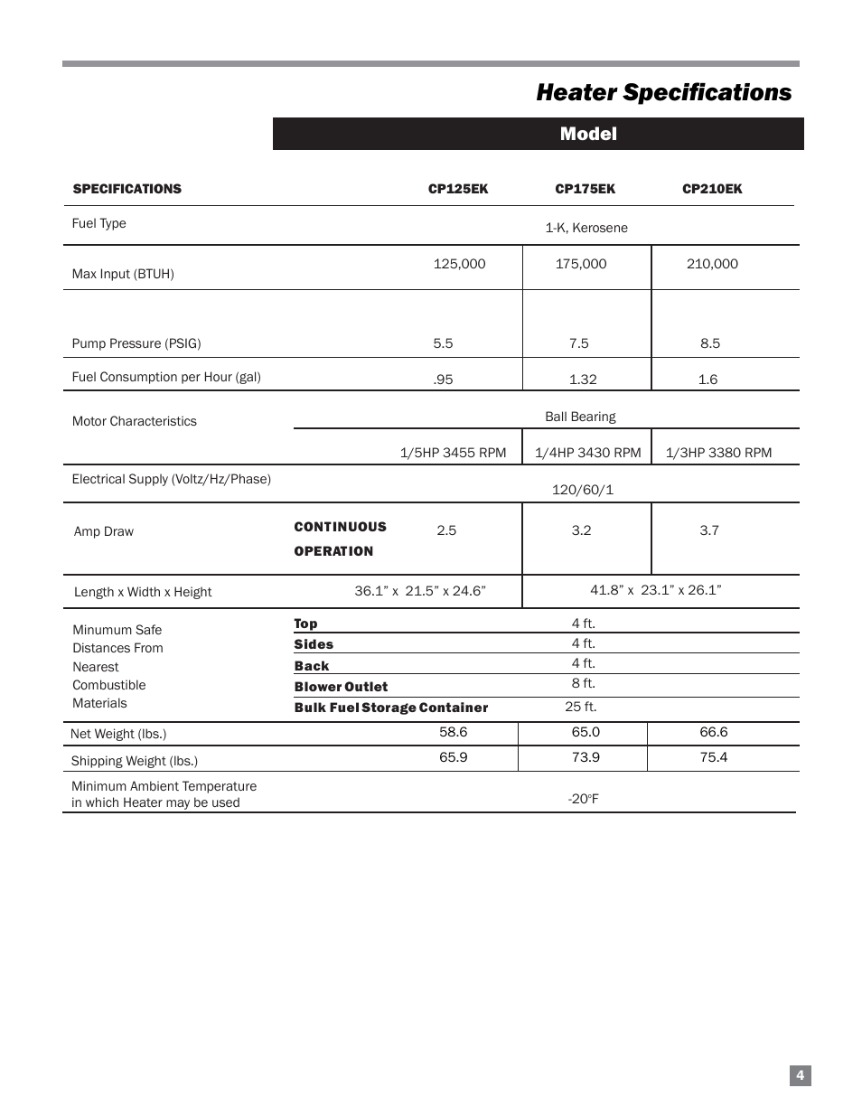 Heater speciﬁcations, Model | L.B. White 125-210K Tradesman User Manual | Page 5 / 30