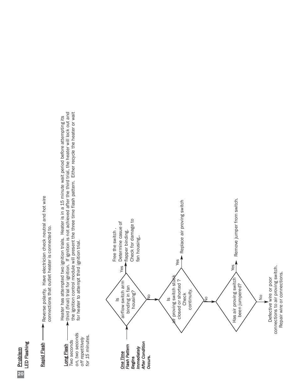 L.B. White HW 120 Therma Grow User Manual | Page 20 / 28