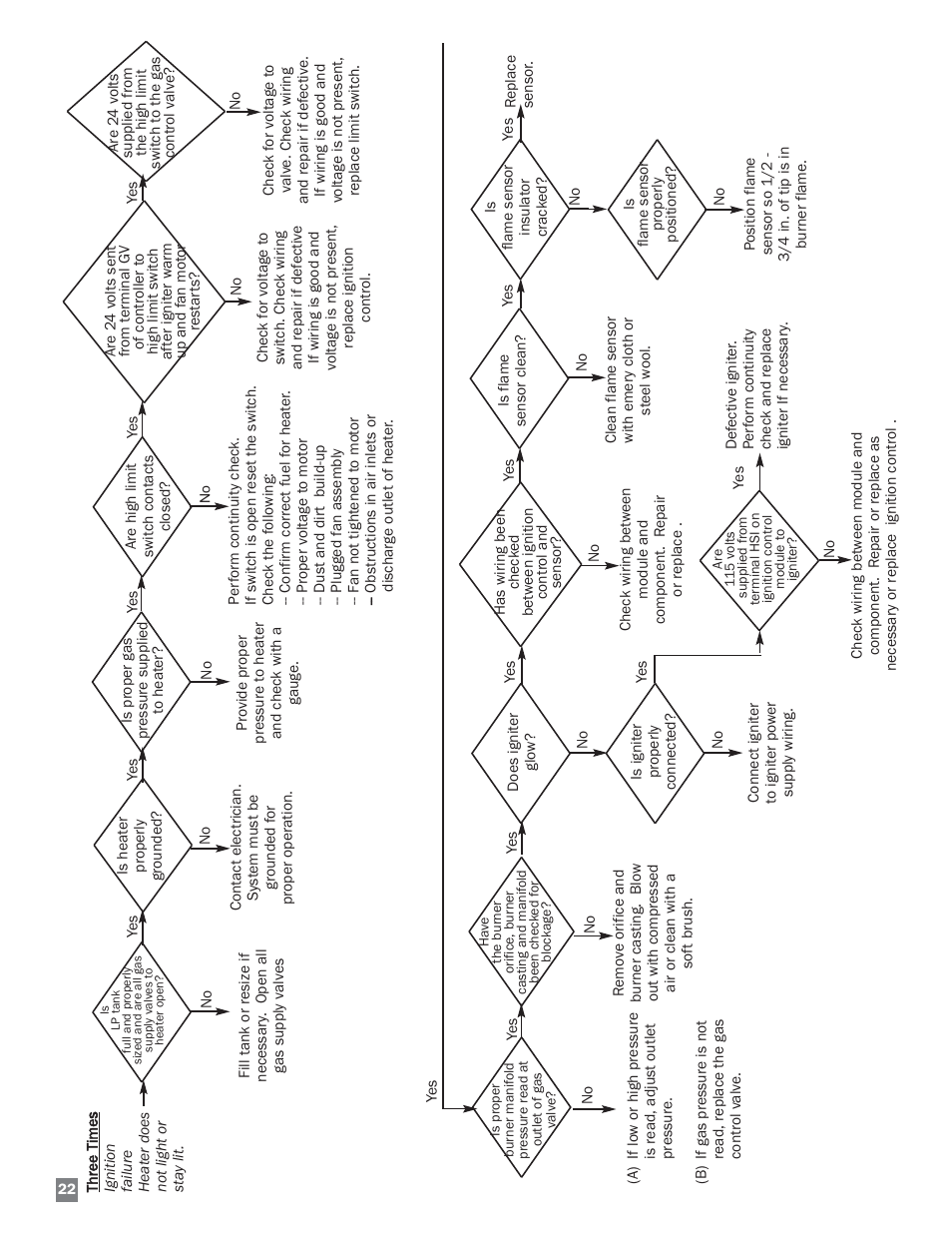 L.B. White HW 120 Therma Grow User Manual | Page 22 / 28