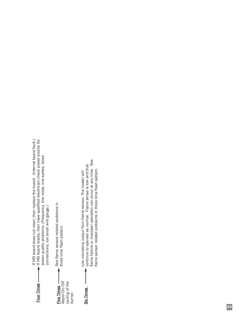 L.B. White HW 120 Therma Grow User Manual | Page 23 / 28