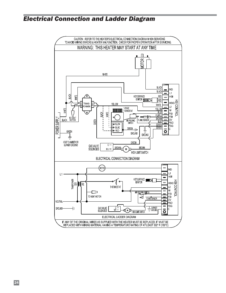 Electrical connection and ladder diagram | L.B. White HW 120 Therma Grow User Manual | Page 24 / 28