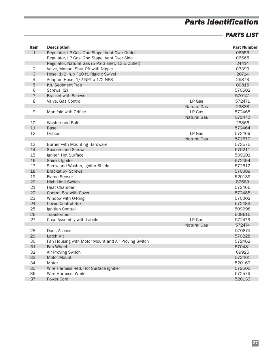 Parts identification, Parts list | L.B. White HW 120 Therma Grow User Manual | Page 27 / 28