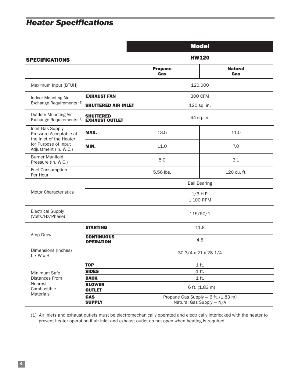 Heater specifications, Model | L.B. White HW 120 Therma Grow User Manual | Page 4 / 28