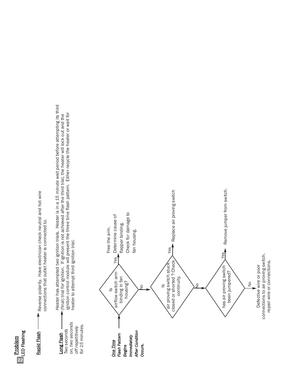 L.B. White HW120 Plus Therma Grow User Manual | Page 22 / 30