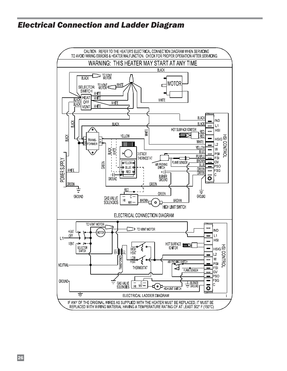 Electrical connection and ladder diagram | L.B. White HW120 Plus Therma Grow User Manual | Page 26 / 30