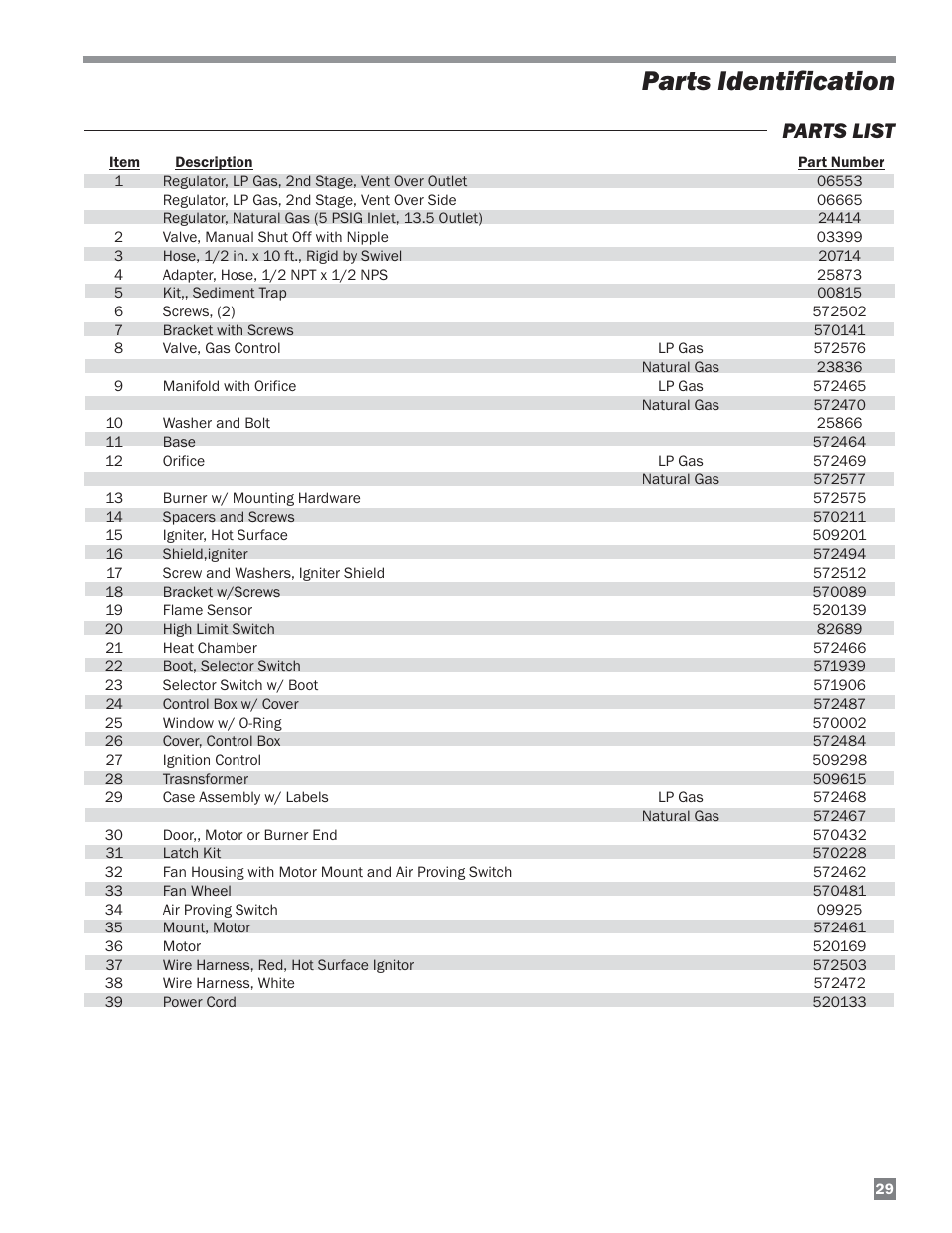 Parts identification, Parts list | L.B. White HW120 Plus Therma Grow User Manual | Page 29 / 30