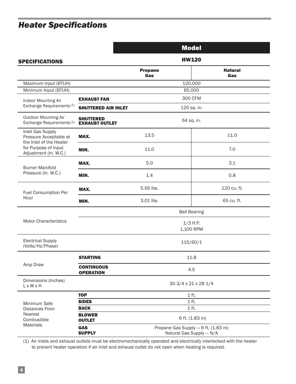 Heater specifications, Model | L.B. White HW120 Plus Therma Grow User Manual | Page 4 / 30