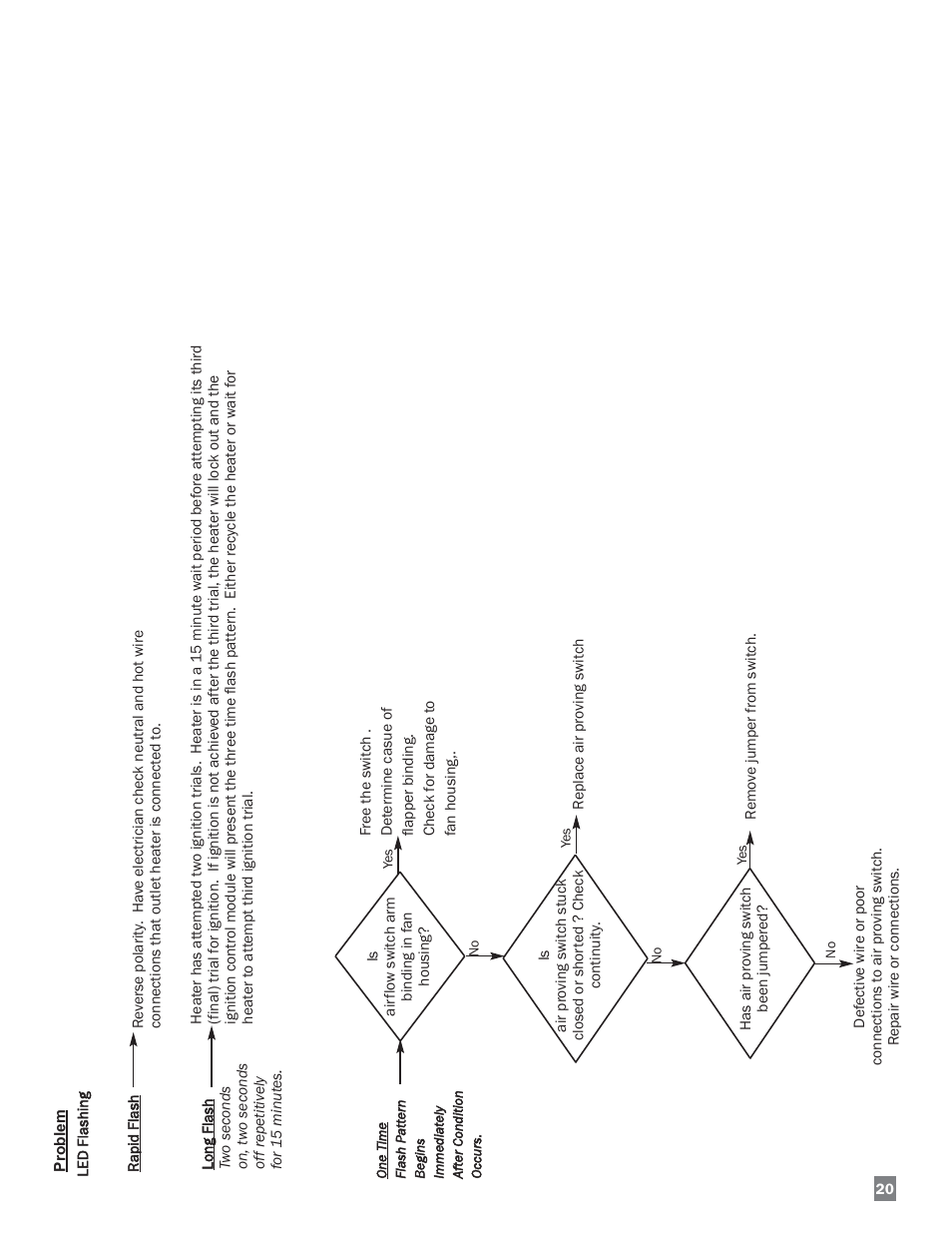 L.B. White 220 Therma Grow User Manual | Page 21 / 30