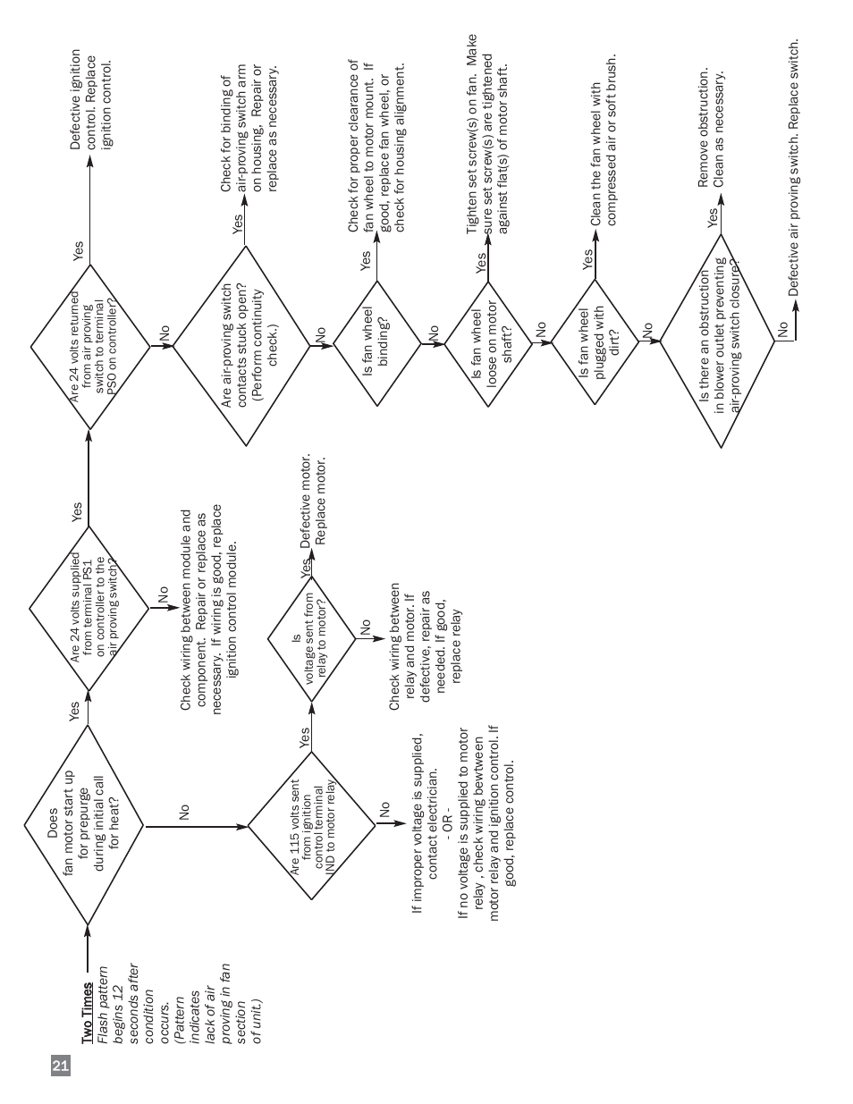 L.B. White 220 Therma Grow User Manual | Page 22 / 30