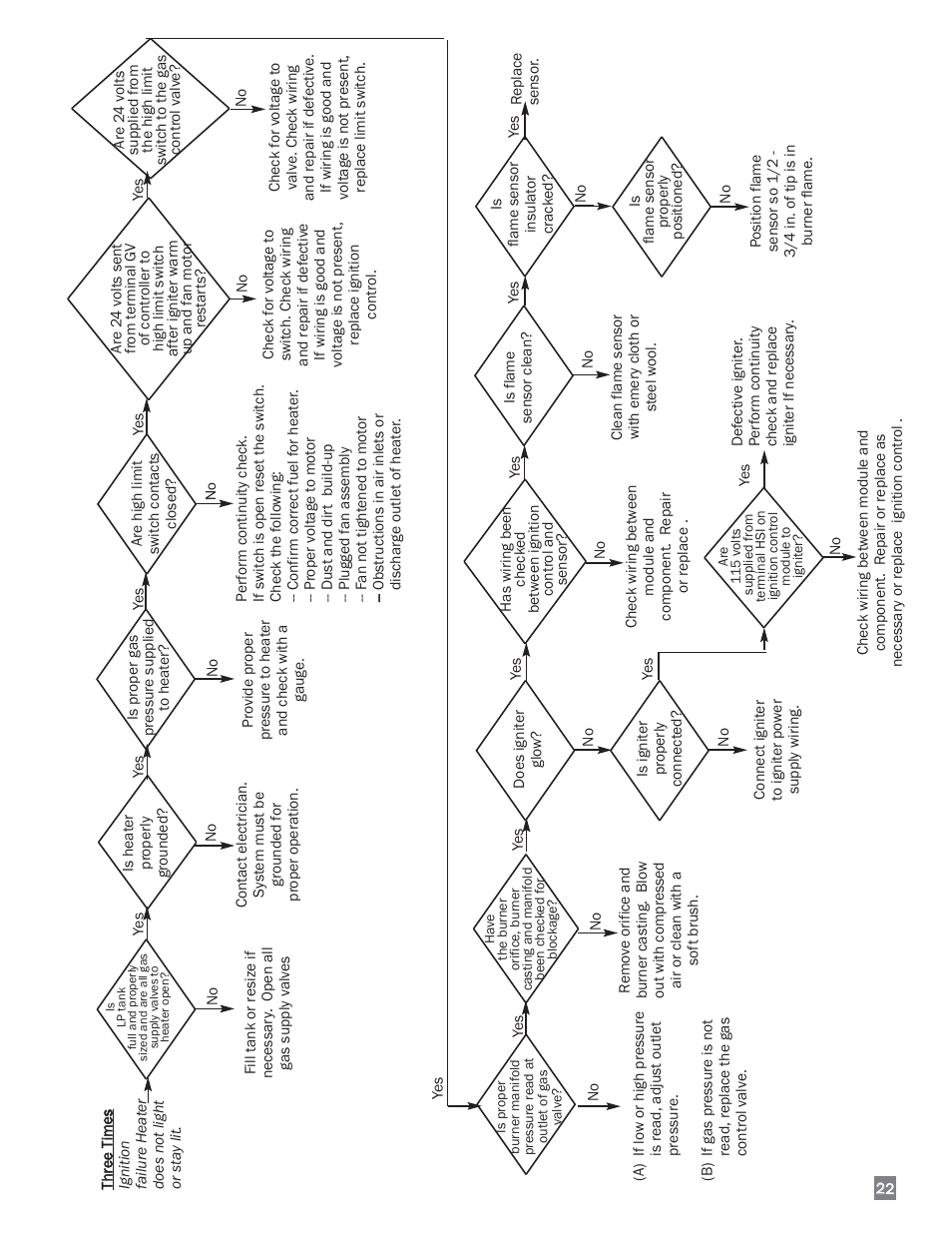 L.B. White 220 Therma Grow User Manual | Page 23 / 30