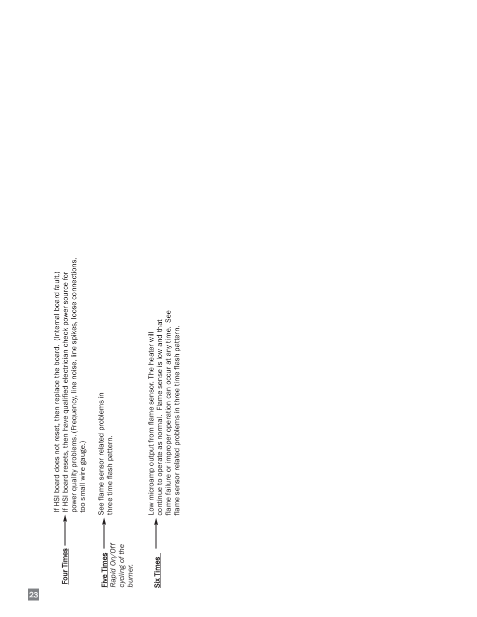 L.B. White 220 Therma Grow User Manual | Page 24 / 30