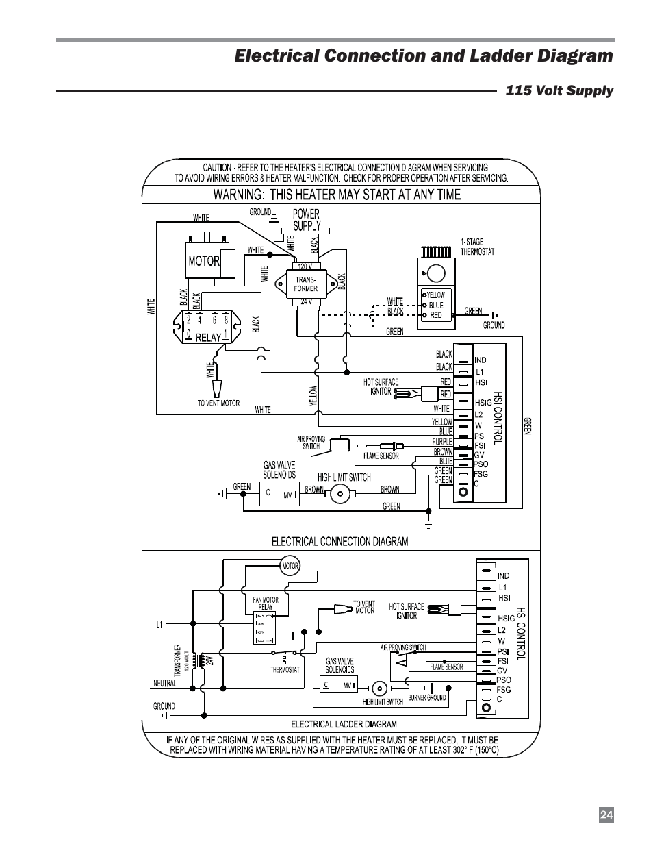 Electrical connection and ladder diagram, 115 volt supply | L.B. White 220 Therma Grow User Manual | Page 25 / 30