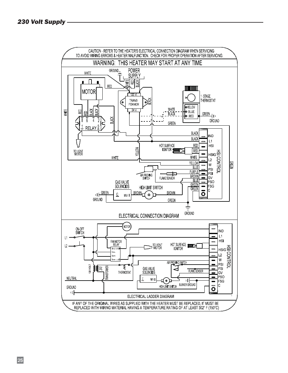 230 volt supply | L.B. White 220 Therma Grow User Manual | Page 26 / 30