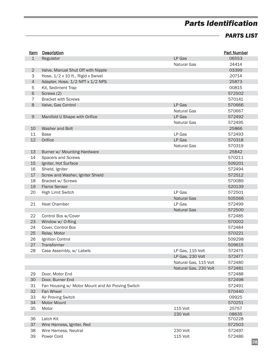 Parts identification, Parts list | L.B. White 220 Therma Grow User Manual | Page 29 / 30