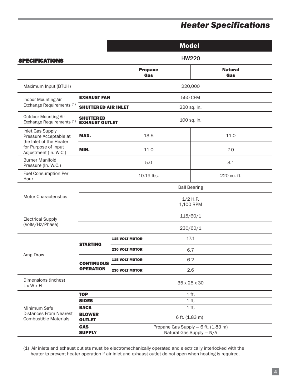 Heater specifications, Model | L.B. White 220 Therma Grow User Manual | Page 5 / 30