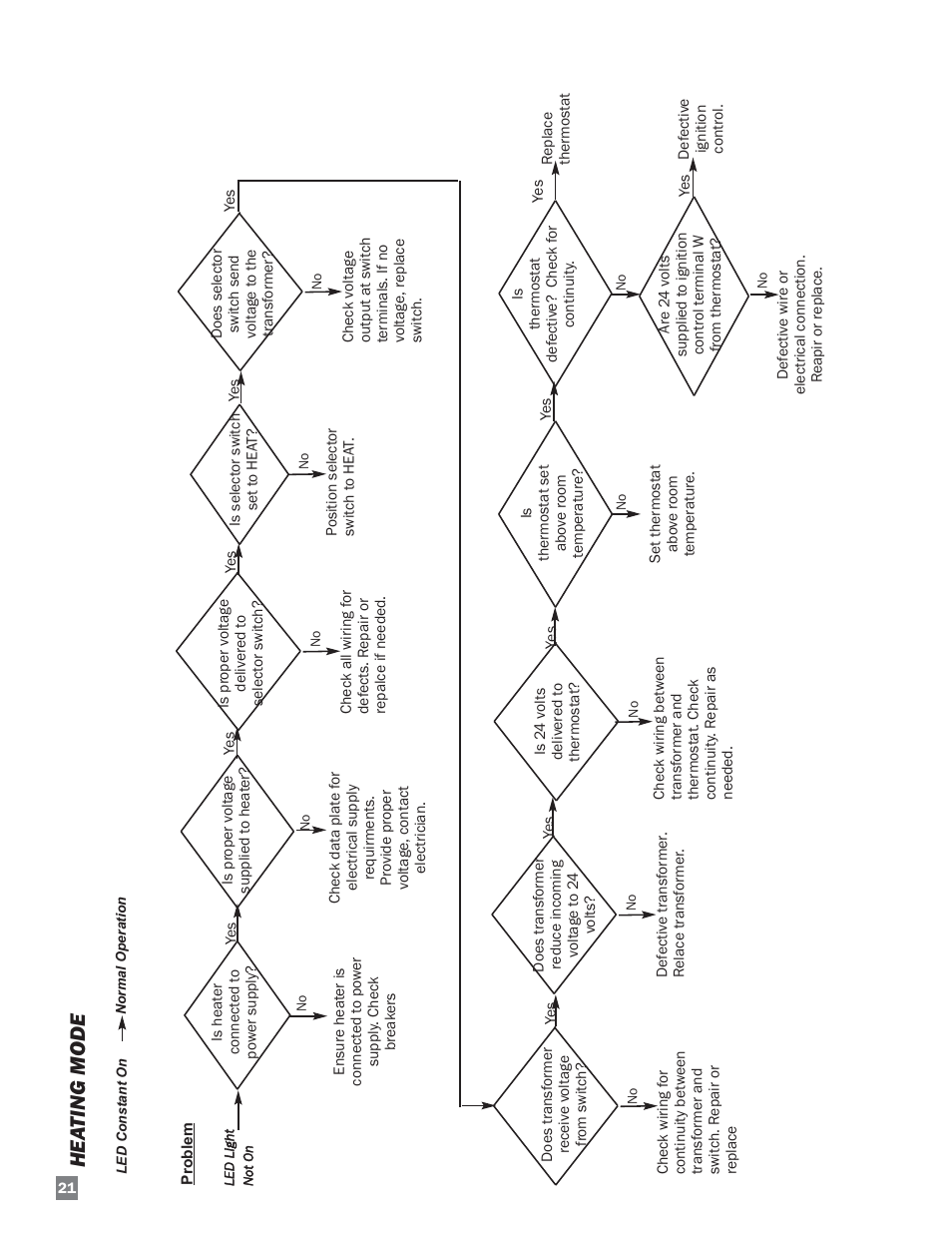 Hea ting mode | L.B. White 220 Plus Therma Grow User Manual | Page 22 / 32