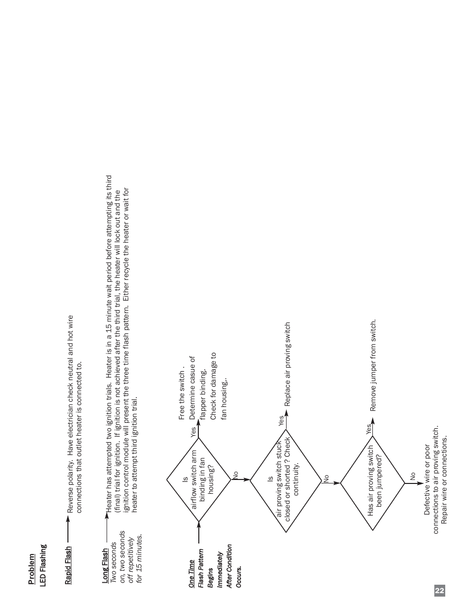 L.B. White 220 Plus Therma Grow User Manual | Page 23 / 32