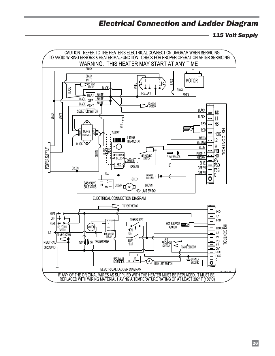 Electrical connection and ladder diagram | L.B. White 220 Plus Therma Grow User Manual | Page 27 / 32