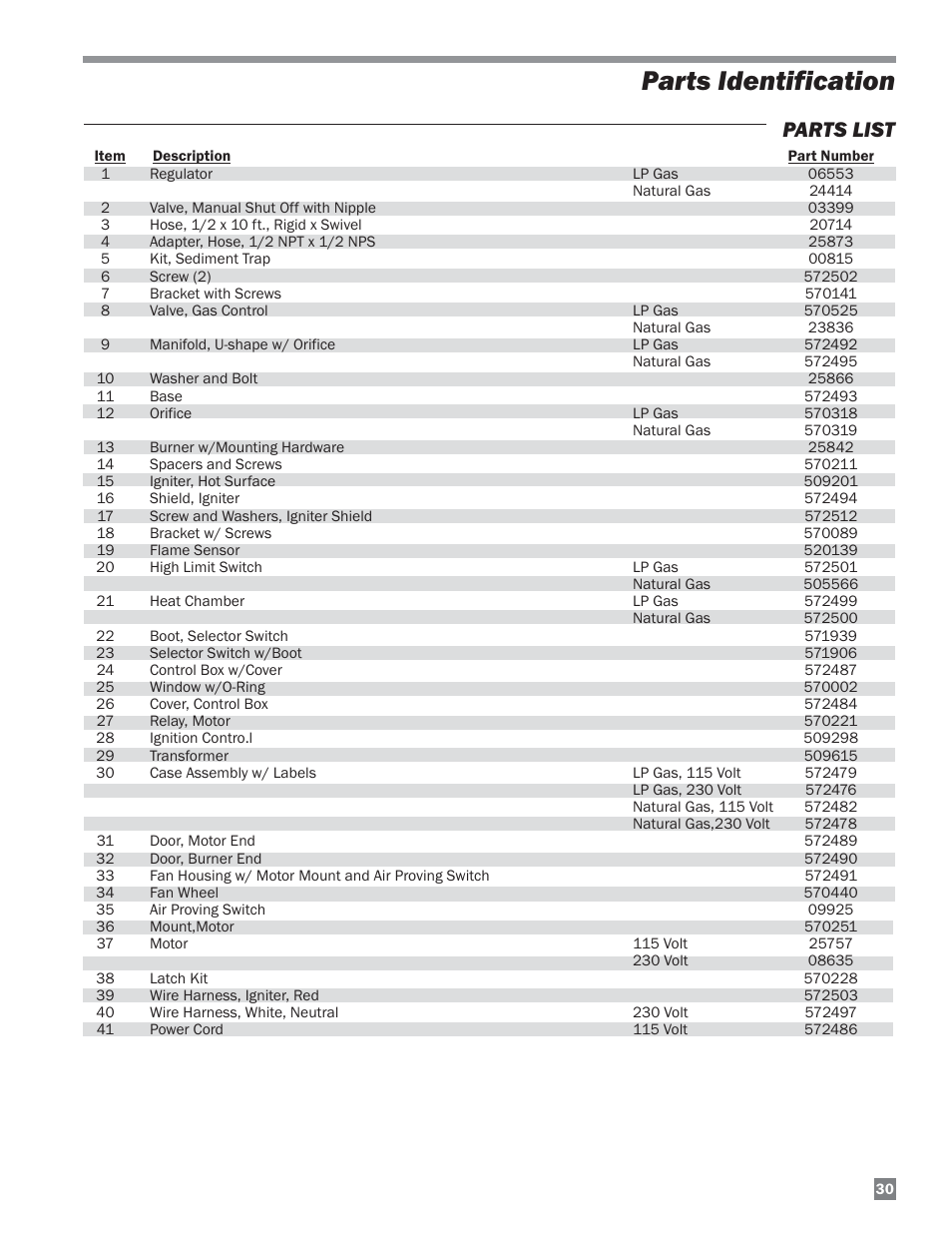 Parts identification, Parts list | L.B. White 220 Plus Therma Grow User Manual | Page 31 / 32