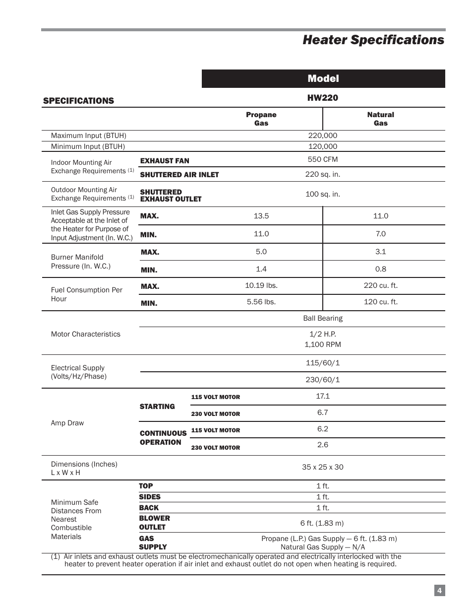 Heater specifications, Model | L.B. White 220 Plus Therma Grow User Manual | Page 5 / 32