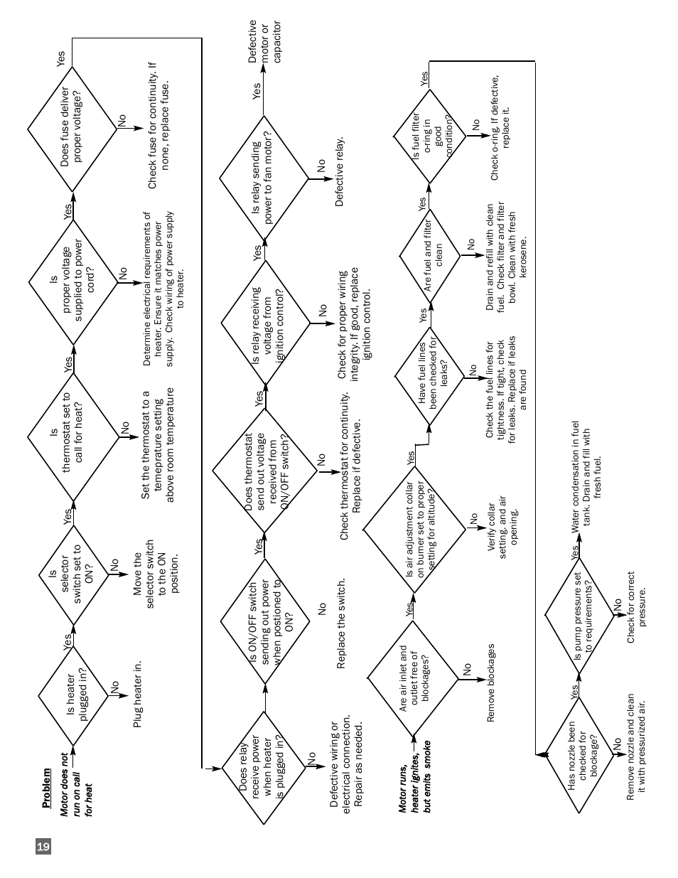 L.B. White 300 Director User Manual | Page 20 / 27