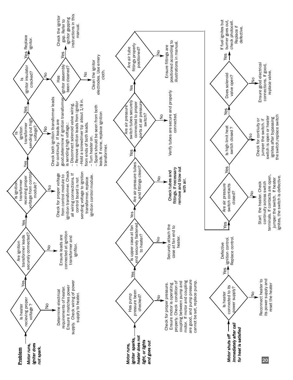 L.B. White 300 Director User Manual | Page 21 / 27