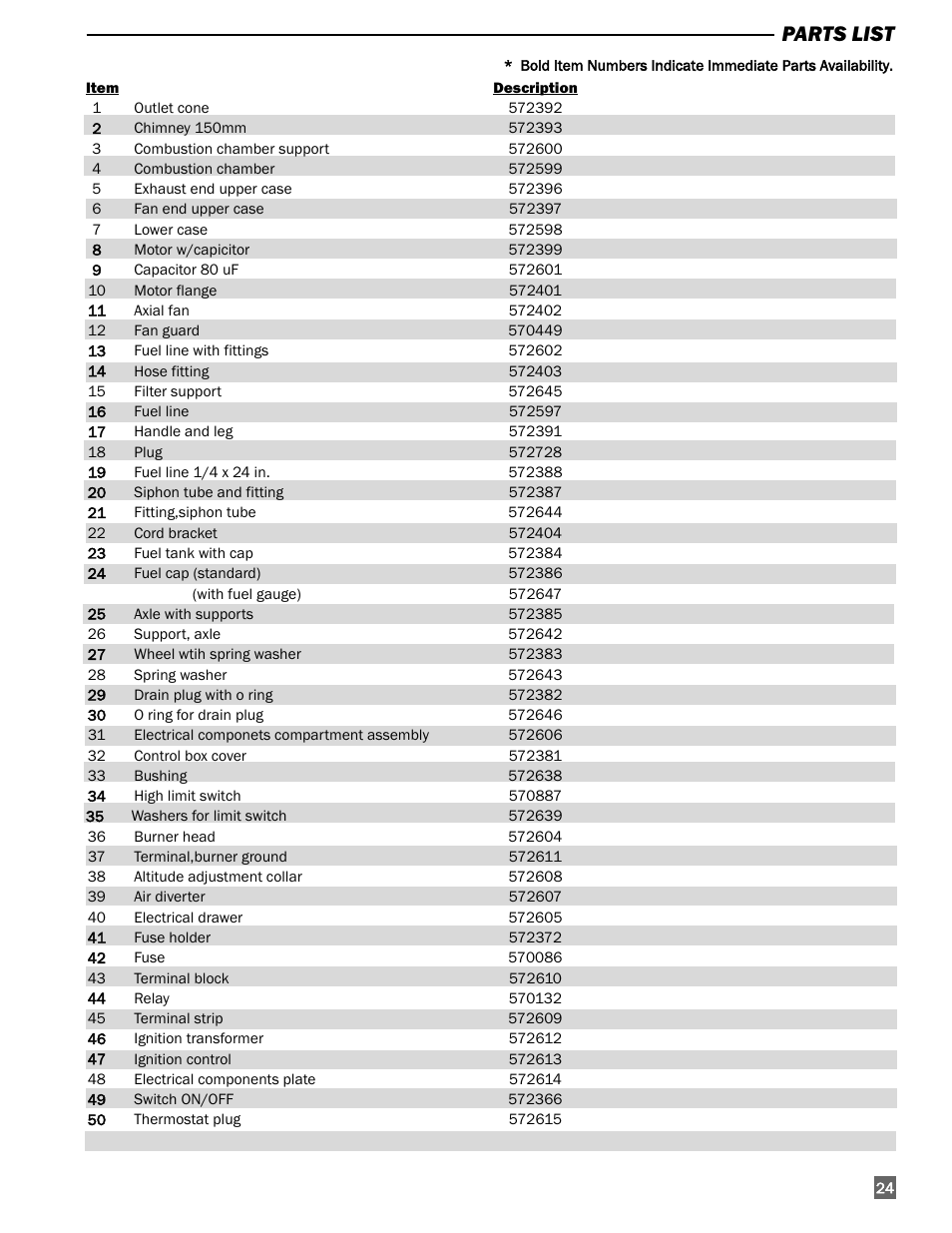 Parts list | L.B. White 300 Director User Manual | Page 25 / 27