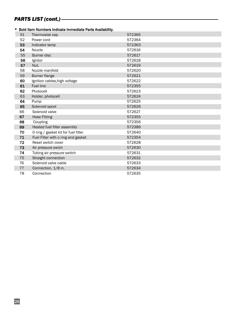 Parts list (cont.) | L.B. White 300 Director User Manual | Page 26 / 27