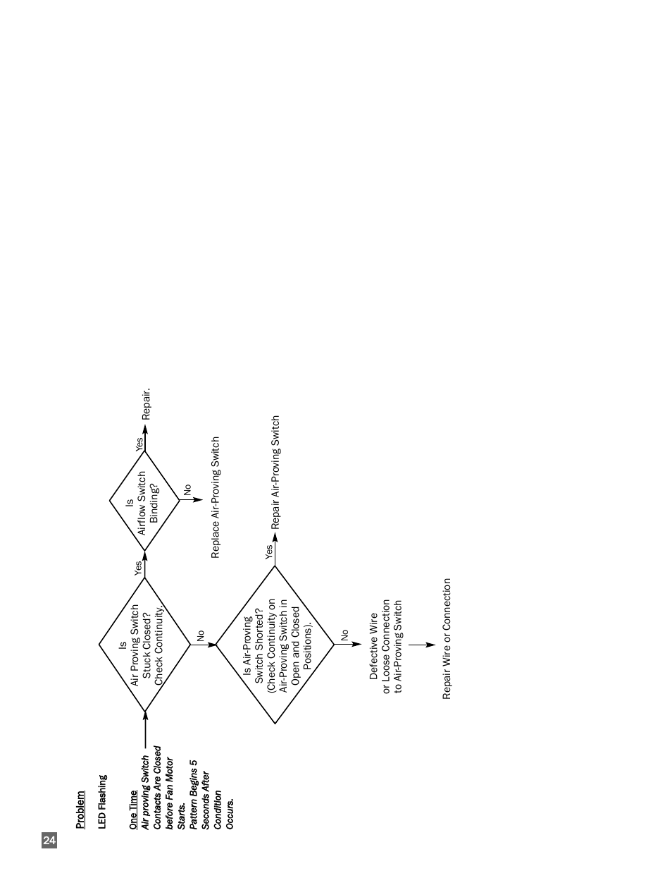 L.B. White 350 Premier Dual Fuel User Manual | Page 24 / 33