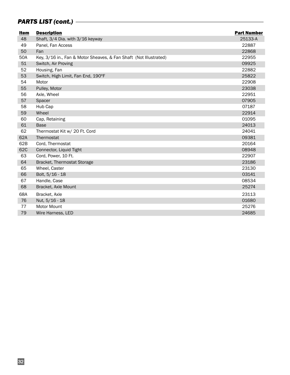 Parts list (cont.) | L.B. White 350 Premier Dual Fuel User Manual | Page 32 / 33