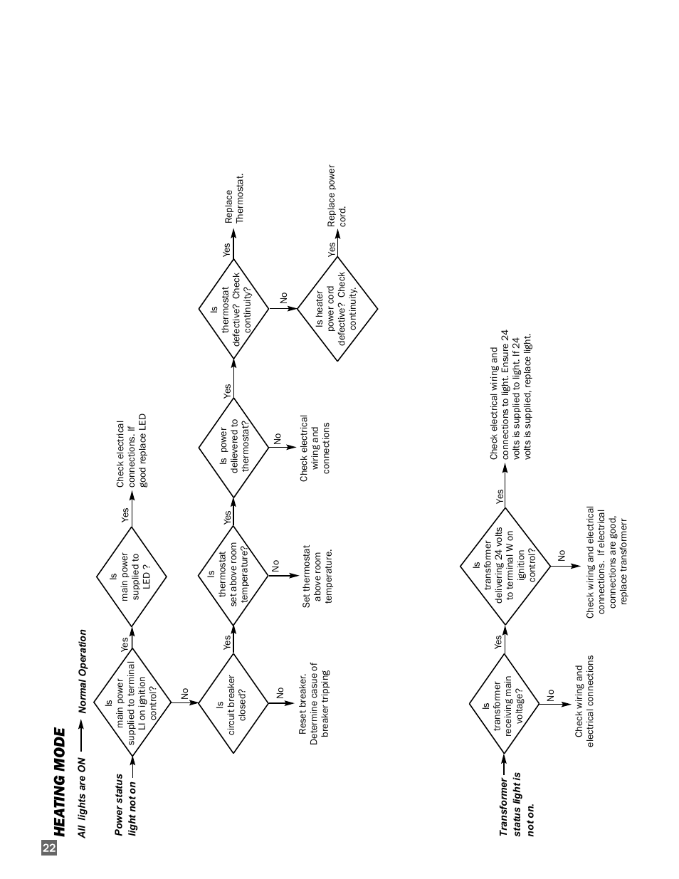 Hea ting mode | L.B. White 170 Premier User Manual | Page 22 / 34