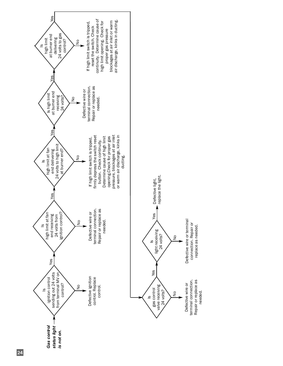 L.B. White 170 Premier User Manual | Page 24 / 34