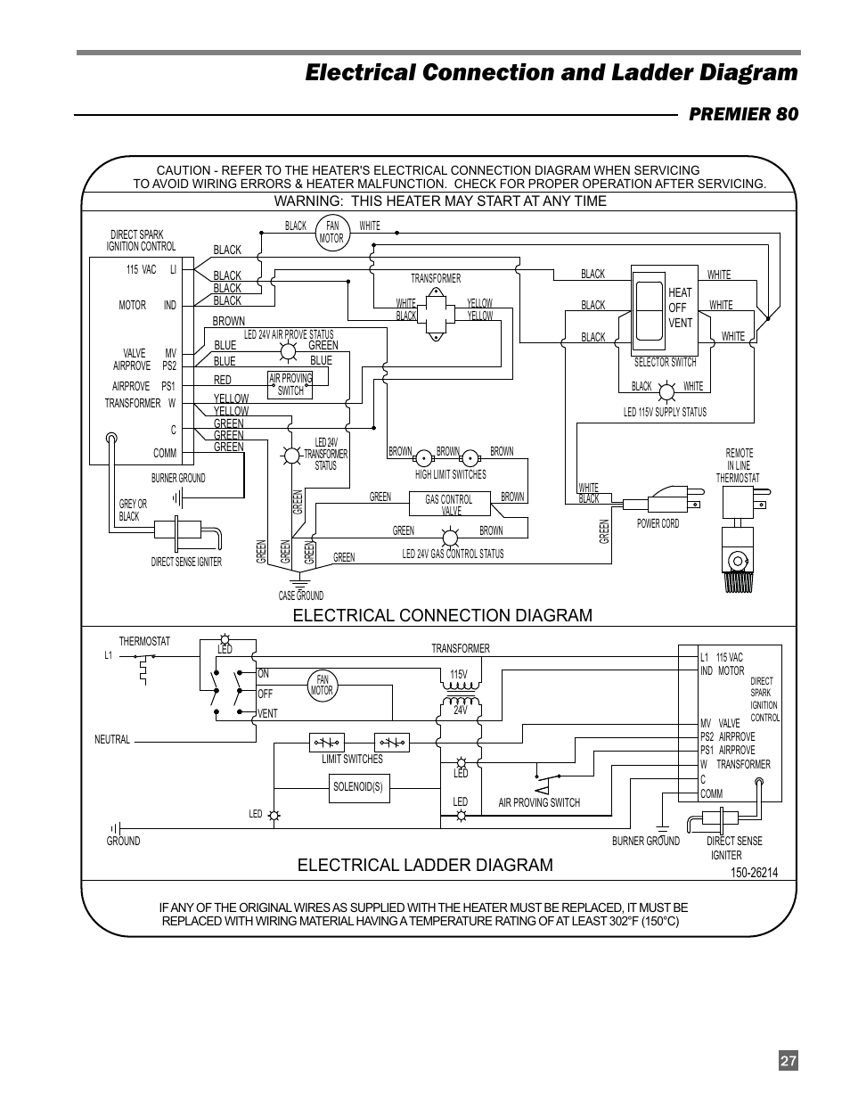 Electrical connection and ladder diagram, Premier 80, Electrical connection diagram | Electrical ladder diagram | L.B. White 170 Premier User Manual | Page 27 / 34