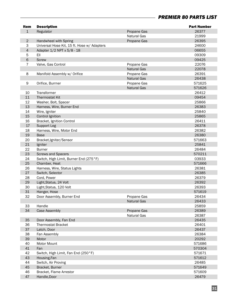 Premier 80 parts list | L.B. White 170 Premier User Manual | Page 31 / 34